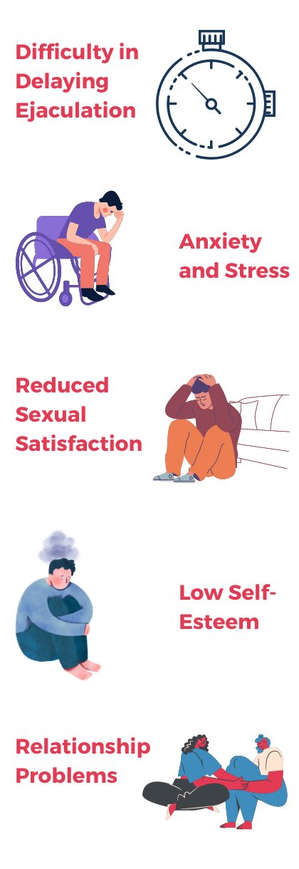 Premature Ejaculation symptoms